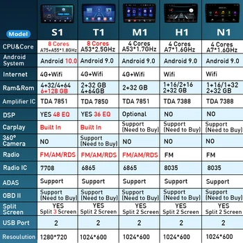2DIN Android 10.0 autorádia Pre Citroen C4 2 B7 2013-2016 Auto Multimediálne Video Prehrávač, Navigácia GPS Č 2din DVD Prehrávač DSP 4G