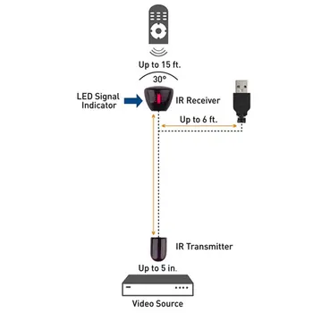 Praktický Usb Adaptér Infračervený Ir Diaľkové Extender Repeater Prijímač Aj Vysielač Sa Vzťahuje Na Všetky Zariadenia Na Diaľkové Ovládanie