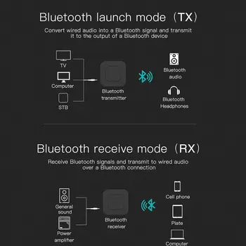 2v1 Bluetooth 5.0 Prijímač a Vysielač Bezdrôtového Audio Adaptér Hudbu Stereo USB Adaptér 3,5 MM AUX Jack Pre Reproduktor TV Auto PC