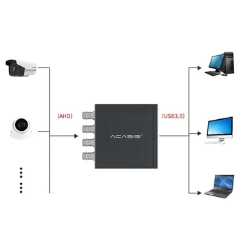 ACASIS AHD Zachytiť Kartu USB 3.0 Štyri-Port AHD digitalizačné Karty 720P30Hz digitalizačné Karty