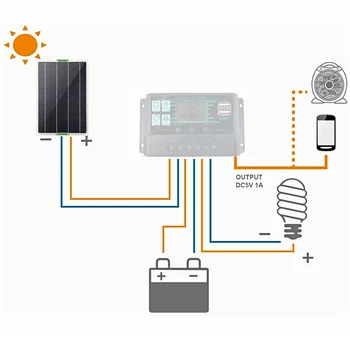 Solárny Panel 100W Auta Kompletné 12V USB S 10/20/50/60/100A Regulátor Solárnych Článkov pre Auto, Jachta, RV Lodi, Telefón, Batériu, Nabíjačku