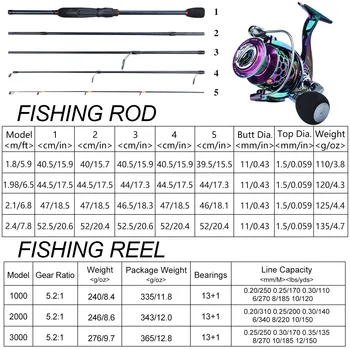 Sougayilang 1.8-2.4 M Spinning Rybársky Prút Cievky Set s Lákať a Linka a Rybolov Taške pre Vonkajšie Cestovné Rybolov